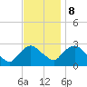 Tide chart for Newburgh, Hudson River, New York on 2023/11/8