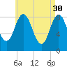 Tide chart for Damariscotta, Maine on 2023/04/30