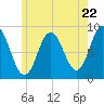 Tide chart for Damariscotta, Maine on 2024/05/22