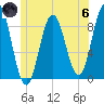 Tide chart for Damariscotta, Maine on 2024/06/6