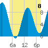 Tide chart for Damariscotta, Maine on 2024/06/8