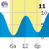 Tide chart for Damariscotta, Maine on 2025/06/11