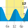 Tide chart for Damariscotta, Maine on 2025/06/12