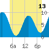 Tide chart for Damariscotta, Maine on 2025/06/13
