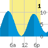 Tide chart for Damariscotta, Maine on 2025/06/1