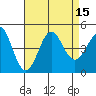 Tide chart for Newport Beach, Corona del Mar, California on 2022/08/15