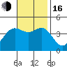 Tide chart for Newport Beach, Corona del Mar, California on 2022/11/16