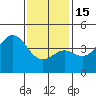 Tide chart for Newport Beach, Corona del Mar, California on 2023/01/15