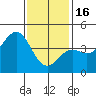 Tide chart for Newport Beach, Corona del Mar, California on 2023/01/16