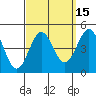 Tide chart for Newport Beach, Corona del Mar, California on 2023/09/15