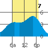 Tide chart for Newport Beach, Corona del Mar, California on 2023/09/7