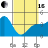 Tide chart for Newport Beach, Corona del Mar, California on 2024/03/16
