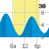 Tide chart for Oyster Bay, Bayville Bridge, Long Island Sound, New York on 2024/03/30