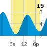 Tide chart for Oyster Bay, Bayville Bridge, New York on 2025/05/15