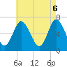 Tide chart for Oyster Bay, Bayville Bridge, New York on 2025/05/6