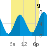 Tide chart for Oyster Bay, Bayville Bridge, New York on 2025/05/9