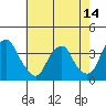 Tide chart for Newport Landing, Nantuxent Creek, Delaware Bay, Delaware on 2021/05/14