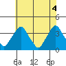 Tide chart for Newport Landing, Nantuxent Creek, Delaware Bay, Delaware on 2021/06/4