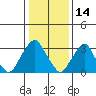 Tide chart for Newport Landing, Nantuxent Creek, Delaware Bay, Delaware on 2022/01/14