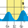 Tide chart for Newport Landing, Nantuxent Creek, Delaware Bay, Delaware on 2022/07/9