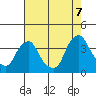 Tide chart for Newport Landing, Nantuxent Creek, Delaware Bay, Delaware on 2022/08/7