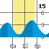 Tide chart for Newport Landing, Nantuxent Creek, Delaware Bay, Delaware on 2022/11/15