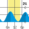 Tide chart for Newport Landing, Nantuxent Creek, Delaware Bay, Delaware on 2022/11/21