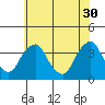 Tide chart for Newport Landing, Nantuxent Creek, Delaware Bay, Delaware on 2023/05/30