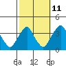 Tide chart for Newport Landing, Nantuxent Creek, Delaware Bay, Delaware on 2023/10/11