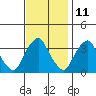 Tide chart for Newport Landing, Nantuxent Creek, Delaware Bay, Delaware on 2023/11/11
