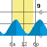 Tide chart for Newport Landing, Nantuxent Creek, Delaware Bay, Delaware on 2023/11/9