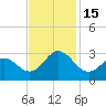 Tide chart for Newport River (Yacht Club), North Carolina on 2022/11/15