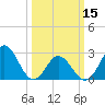 Tide chart for Newport River (Yacht Club), North Carolina on 2024/03/15