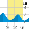 Tide chart for Newport, Narragansett Bay, Rhode Island on 2023/03/15