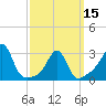 Tide chart for Newport, Narragansett Bay, Rhode Island on 2024/03/15