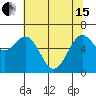 Tide chart for Newport Oregon, Yaquina Bay, Oregon on 2024/05/15