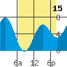Tide chart for Newport Oregon, Oregon on 2025/04/15