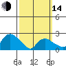 Tide chart for Niantic, Connecticut on 2023/03/14