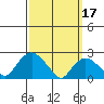 Tide chart for Niantic, Connecticut on 2023/03/17