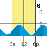 Tide chart for Niantic, Connecticut on 2023/03/6