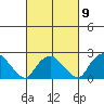 Tide chart for Niantic, Connecticut on 2023/03/9