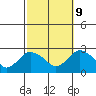 Tide chart for Niantic, Connecticut on 2023/10/9