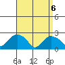 Tide chart for Niantic, Connecticut on 2025/04/6