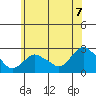 Tide chart for Niantic, Connecticut on 2025/06/7