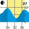Tide chart for Niblack Anchorage, Moira Sound, Alaska on 2023/04/27
