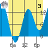 Tide chart for Niblack Anchorage, Moira Sound, Alaska on 2023/07/3
