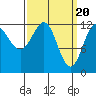 Tide chart for Niblack Anchorage, Moira Sound, Alaska on 2024/03/20