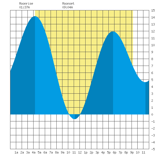 Tide chart for Niblack Anchorage on 2024/05/28