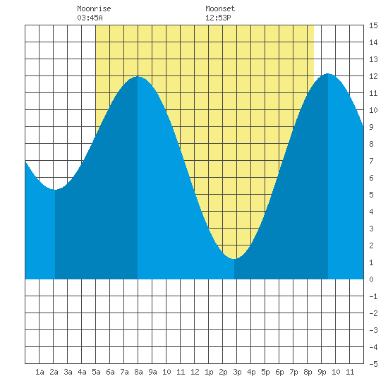 Tide chart for Niblack Anchorage on 2024/05/02