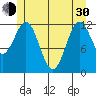 Tide chart for Niblack Anchorage, Moira Sound, Alaska on 2024/05/30